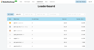 自变量开源模型评测超pi0背后：具身智能的“涌现”时刻要来了吗 ...
