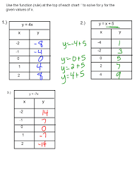 Solve For Y When X 1 2 3 And 4 1 Y X Y 5x 4 3