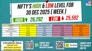 TV9Gujarati Stock Market Special: Nifty,S High & Low Level For 30 ...