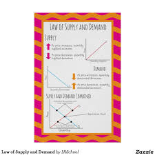 Law Of Supply And Demand Poster Zazzle Com In 2020 Law Of Demand Social Studies Classroom Economics Notes