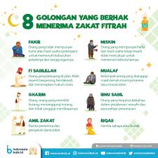 Ayat tersebut memberi informasi bahwa orang yang berhak menerima zakat mal antara lain meliputi 8 golongan atau 8 asnaf antara lain 8 Golongan Yang Berhak Menerima Zakat Fitrah Indonesia Baik