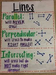 Types Of Lines Anchor Chart Math Charts Math Classroom
