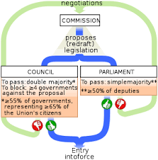 He/she don't have an overseeing cabinet minister. Council Of The European Union Wikipedia