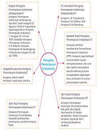 Check spelling or type a new query. Jawaban Buku Paket Seni Budaya Kelas 8 Halaman 71 Berbagai Buku