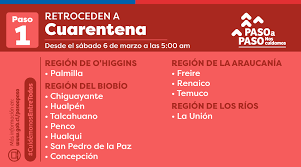 San rosendo, negrete, laja, mulchén y nacimiento. Gobierno De Chile On Twitter Nuevos Anuncios A Partir Del Sabado 6 De Marzo A Las 5 00 Horas Retroceden A Cuarentena Palmilla Chiguayante Hualpen Talcahuano Penco Hualqui San Pedro De La