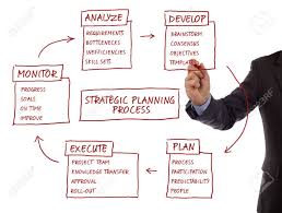 Strategy Management Planning Process Flow Chart Showing Key Business