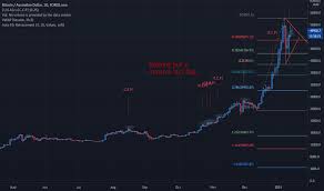 Where is the best graph of bitcoin exchange rates quora. Btc Aud Bitcoin To Aud Price Chart Tradingview