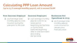 How to calculate your ppp loan amount. Welcome Introductions 2 Facilitator Stephanie Stephens Campaign Manager