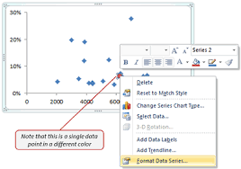 How To Spot Data Point In Excel Scatter Chart