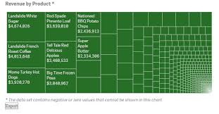 qlik sense mashup export data to excel