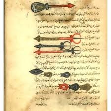 Mengubah dari bentuk aslinya kepada bentuk yang lain. Pdf Surgery For Gynecomastia In The Islamic Golden Age Al Tasrif Of Al Zahrawi 936 1013 Ad