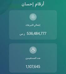Check spelling or type a new query. Ø£ÙƒØ«Ø± Ù…Ù† Ù†ØµÙ Ù…Ù„ÙŠØ§Ø± Ø±ÙŠØ§Ù„ ØªØ¨Ø±Ø¹Ø§Øª Ø¥Ø­Ø³Ø§Ù† Ø§Ø³ØªÙØ§Ø¯ Ù…Ù†Ù‡Ø§ 1 1 Ù…Ù„ÙŠÙˆÙ† Ù…Ø³ØªÙÙŠØ¯