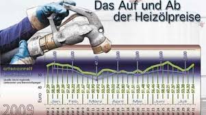 Wer viel geld einsparen möchte, der sollte heizöl nicht einfach zu einem beliebigen zeitpunkt kaufen, sondern einige tipps und tricks befolgen. Experten Raten Jetzt Heizol Kaufen Und Volltanken Baden Online Nachrichten Der Ortenau Offenburger Tageblatt
