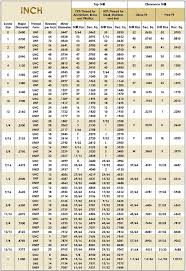 10 True To Life Bolt Clearance Chart Metric