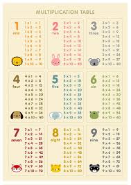 loopzart multiplication table poster math poster multiplication math formulas