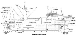 fv alaska ranger wikipedia