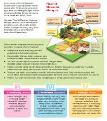 Ia lazat berkhasiat dan senang untuk disediakan buat si manja anda. Salah Satu Faedah Makan Kementerian Kesihatan Malaysia Facebook