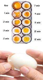 Perfect Hard Boiled Eggs Hard Boiled Eggs Perfect Hard Boiled Eggs Hard Boiled Eggs Easy Peel