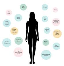 Due to pcod i have hair loss from 3 ~4 months will my hair is reversible. You Can Reverse Pcos Naturally