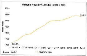 Harga jualan dicadangkan di kebanyakan kedai emas. Harga Simen 1 Bag 2018 Malaysia Online