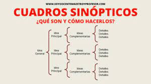 Un cuadro sinóptico es un resumen, abstracción o simplificación de un tema. Que Son Y Como Se Hacen Los Cuadros Sinopticos Youtube