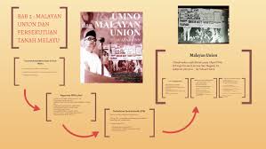 Penentangan terhadap malayan union begitu kuat sehingga rancangan tersebut tidak dapat dikuat kuasakan sepenuhnya. Bab 2 Malayan Union Dan Persekutuan Tanah Melayu By Kayren Roy