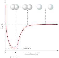 7 2 Covalent Bonding Chemistry