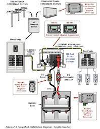 Interactive & comprehensive electrical wiring diagram for diy camper van conversion. Solar System Battery Backup Emergency Solar Power Inverter Solar Panels House Wiring Solar