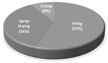 Energies | Free Full-Text | Review on Energy Efficiency Progresses ...