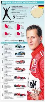 Hoe het nu met hem gaat, is onduidelijk. 100 F1sim Ideas In 2021 Formula 1 Formula One F1 Racing