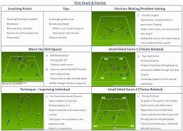 Soccer Session Plan Template Best Of Professional Soccer Coaching Soccer Practice Plans Soccer How To Plan