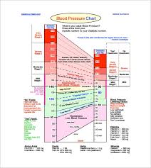 sample heart rate chart template 10 free documents