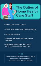 Call today for a no obligation consultation. Caring Hearts Home Care Llc Homes Of Heaven