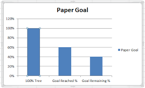 tree goal chart image select 100 percent column excel