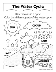 Music notes coloring pages preschoolers to print. Credit Image Http Bookmarkurl Info Water Cycle Worksheet Water Cycle Water Cycle For Kids