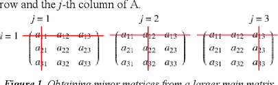 نتیجه جستجوی لغت [determinant] در گوگل