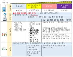 Jul 03, 2021 · 올해 발생한 태풍 특징. í°ë¹„ë‚˜ íƒœí'ì— ëŒ€ë¹„ åºƒå³¶å¸‚å…¬å¼ãƒ›ãƒ¼ãƒ ãƒšãƒ¼ã‚¸