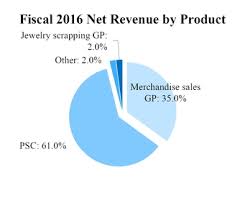 Ezcorp Inc 2018 Annual Report 10 K