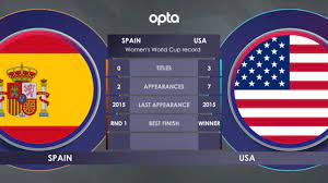 Spain united states average monthly disposable salary > after tax: Football Fifa Women S World Cup Spain Vs Usa H2h Video Dailymotion