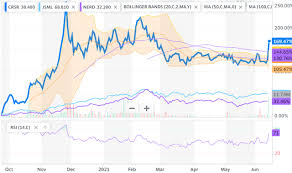 (nasdaq:crsr) has seen 23.72 million shares traded in the recent trading session. Aofw L7ao8vchm