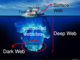 जब भी डार्क वेब को ओपन करे तो अपनी कोई भी पर्सोनल चीज़ को कही भी न डाले। The Internet Black Marketing The Dark Web The Deep Web Urdu Hindi 2017 New Info Muazzam Ali Official Blog