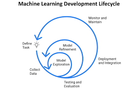 organizing machine learning projects project management