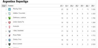 La clasificación actualizada de la liga mx en marca claro méxico. Como Esta La Tabla Y Lo Que Se Viene
