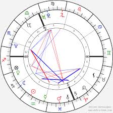 Sarah Mclachlan Birth Chart Horoscope Date Of Birth Astro