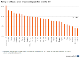 Sowohl in ungarn als auch in. Familienleistungen In Polen Und Europa