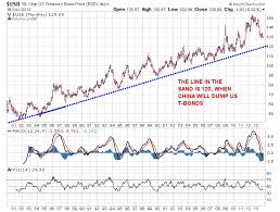 Rising Gold Prices Will Be Fueled By China Dumping U S