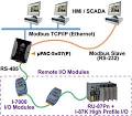 Modbus protocol, specificaties en tutorial - Lammert Bies