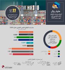 We did not find results for: 11 Ù…Ù„ÙŠØ§Ø± Ø±ÙŠØ§Ù„ ØµØ§Ø¯Ø±Ø§Øª Ø§Ù„Ù‚Ø·Ø§Ø¹ Ø§Ù„Ø®Ø§Øµ ÙÙŠ 9 Ø£Ø´Ù‡Ø± Ø¬Ø±ÙŠØ¯Ø© Ø§Ù„Ø±Ø§ÙŠØ©