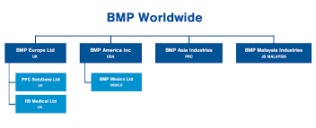 Bmp Company Organisational Chart Polyurethane Elastomers
