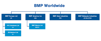 bmp company organisational chart polyurethane elastomers